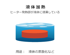 液体加熱 - ヒーター発熱部が液体に浸漬している 用途：液体の蒸散化など