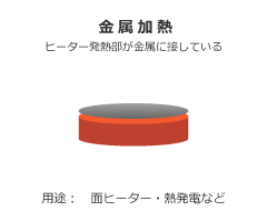 金属加熱 - ヒーター発熱部が金属に接している 用途：面ヒーター・熱発電など