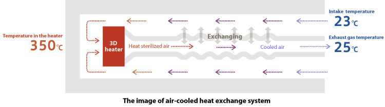 Air-cooled heat exchanger system