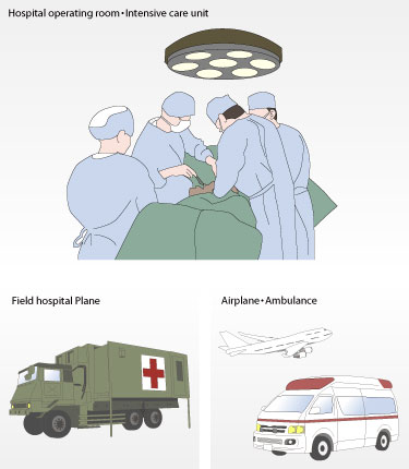 Hospital operating room / Intensive care unit, Field hospital Plane / Ambulance, Hospital waiting room