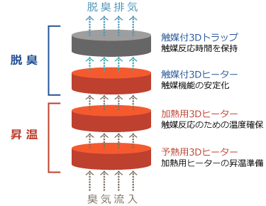 システム構造図