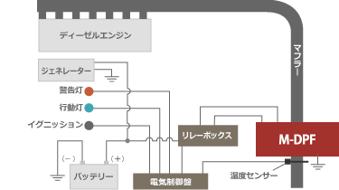 システム構造図