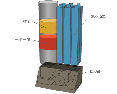 プロトタイプ機の構成図