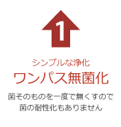 シンプルな浄化 ワンパス無菌化 菌そのものを一度で無くすので菌の耐性化もありません