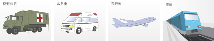 野戦病院／救急車／飛行機／電車