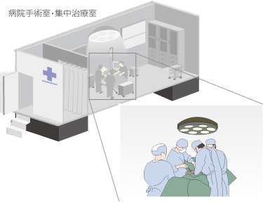 空気感染緊急時のための病院